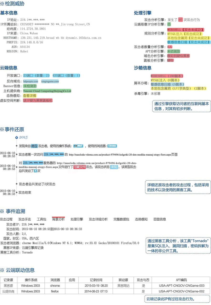 Web日志安全分析浅谈