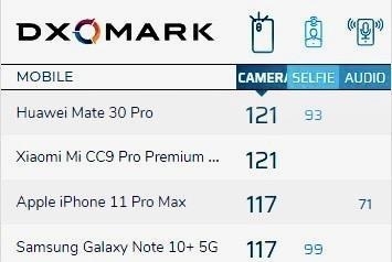 华为mate30pro5G销量如何