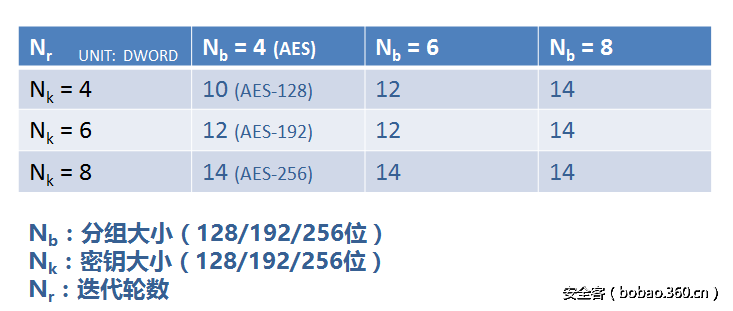 t0145be07eb54ef875a.png http://p7.qhimg.com/t0145be07eb54ef875a.png
