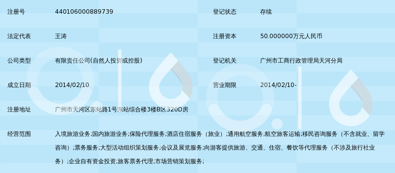 速游易商