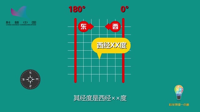 经纬网 360百科