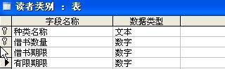 关键字和长尾关键字有什么区别