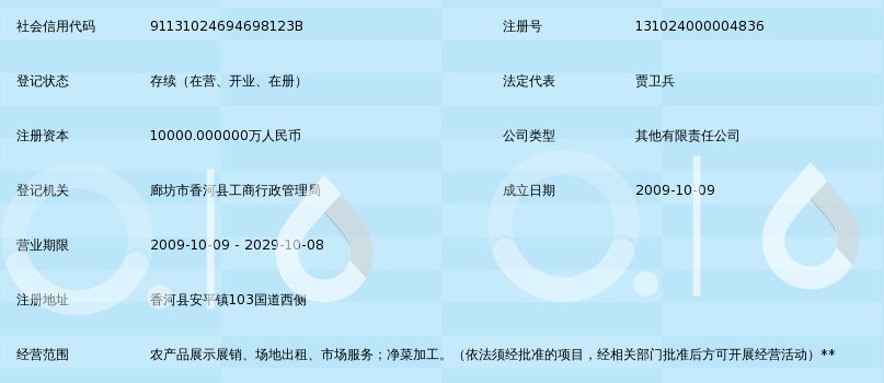 香河二手房购买全攻略:从选板块到过户贷款,一次讲清香河二手房买卖