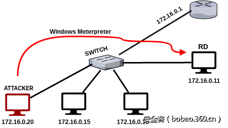 http://p0.qhimg.com/t01e413eac5681d1893.png