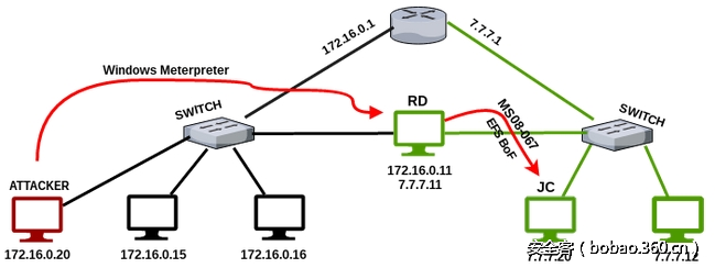 t01b76e1eaed27a87d7.png http://p9.qhimg.com/t01b76e1eaed27a87d7.png