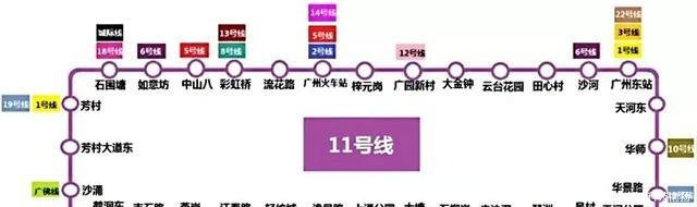 2020的广州地铁