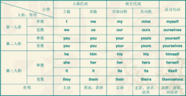 反身代词图册_360百科