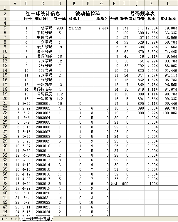 双色球excel全攻略_360百科