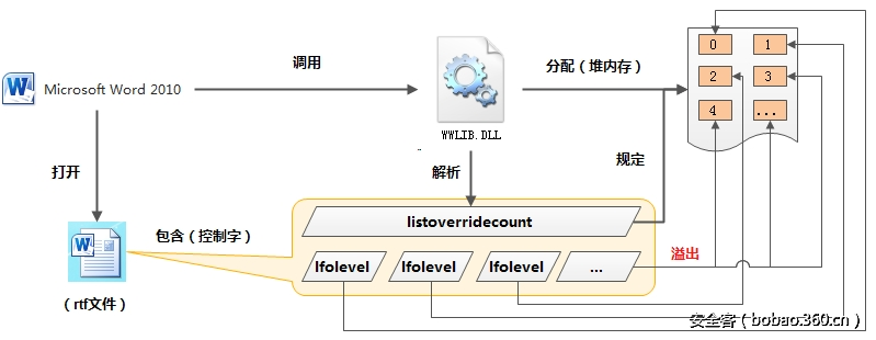 t01c1809886e1d001f2.png http://p9.qhimg.com/t01c1809886e1d001f2.png