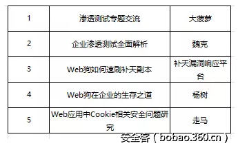 t01c360ee3586ec03e7.png http://p1.qhimg.com/t01c360ee3586ec03e7.png