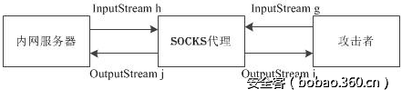 t0163f046c6cb204842.png http://p7.qhimg.com/t0163f046c6cb204842.png