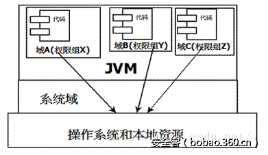 t01b80e3e5ca2c79cb0.png http://p3.qhimg.com/t01b80e3e5ca2c79cb0.png