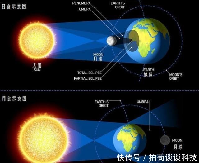 日环食天象今日上演