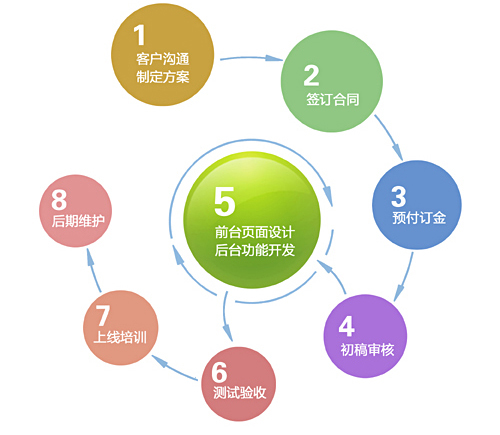 新的程序将出现在编辑器中