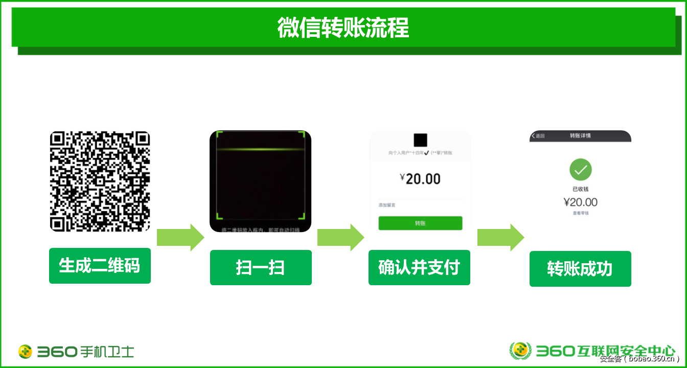 t012f6c0cd2e6d81290.png http://p2.qhimg.com/t012f6c0cd2e6d81290.png