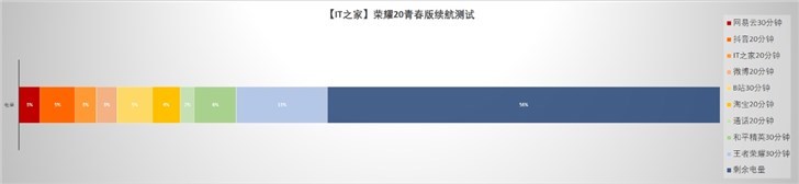 青春版荣耀20的手机