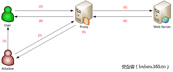 t01ec4d028f36ff9d04.png http://p7.qhimg.com/t01ec4d028f36ff9d04.png