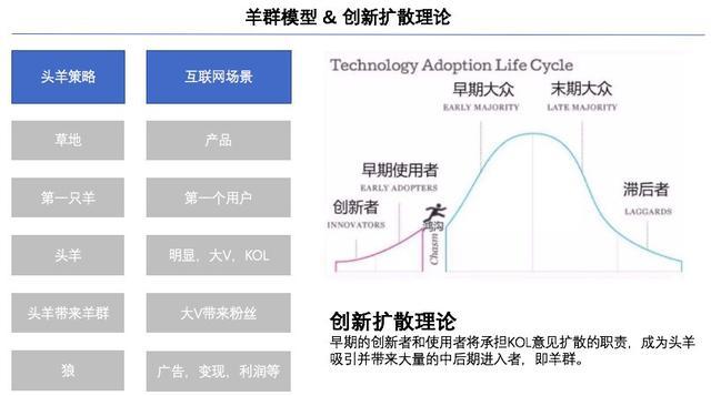 今日头条系列用户