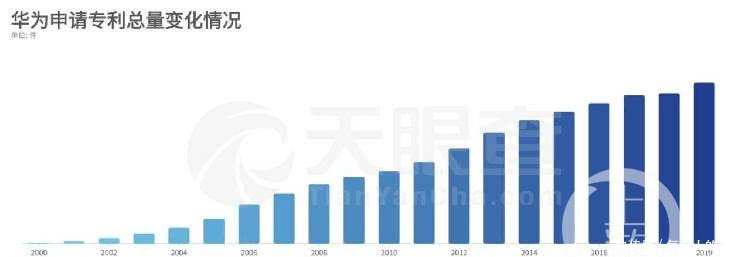 苹果华为手机专利数量