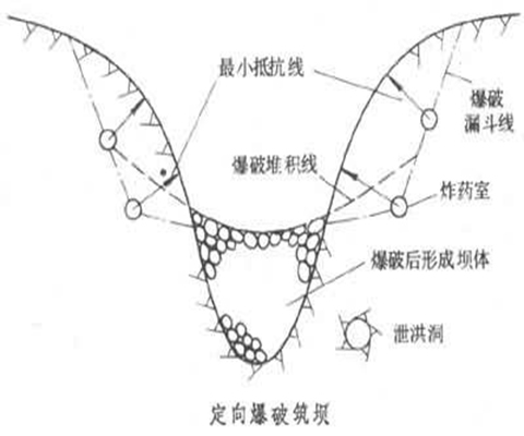 最小抵抗线(煤炭科学 名词)