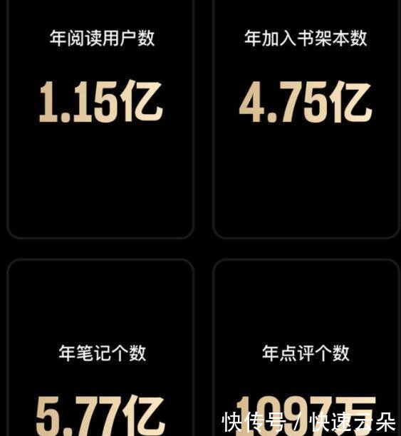 2019微信读书成绩单