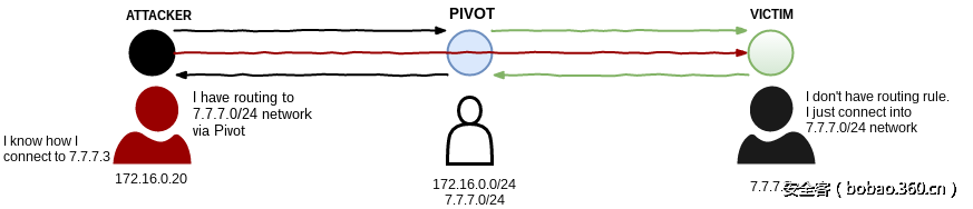 t017c42d6319ac3c4b8.png http://p5.qhimg.com/t017c42d6319ac3c4b8.png