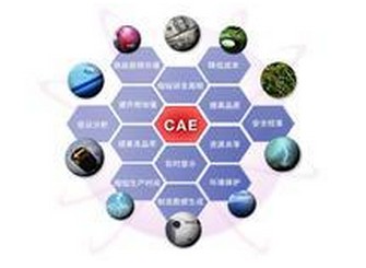 CAE_360百科
