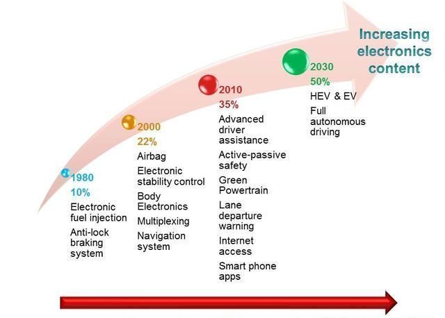 特斯拉自动驾驶数据交互