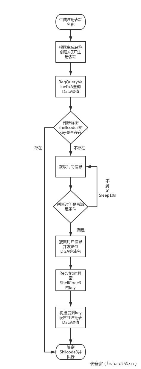 t01d044f66267ad59c9.png https://p1.ssl.qhimg.com/t01d044f66267ad59c9.png