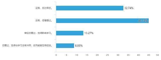 在专业技术工作