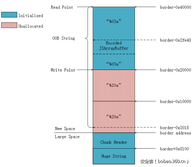 t01d3729fe9a081d456.png http://p8.qhimg.com/t01d3729fe9a081d456.png