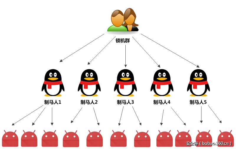 t018b6057e76b75d43e.png http://p7.qhimg.com/t018b6057e76b75d43e.png