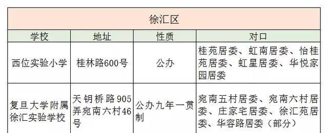复旦大学和闵行区政府签约