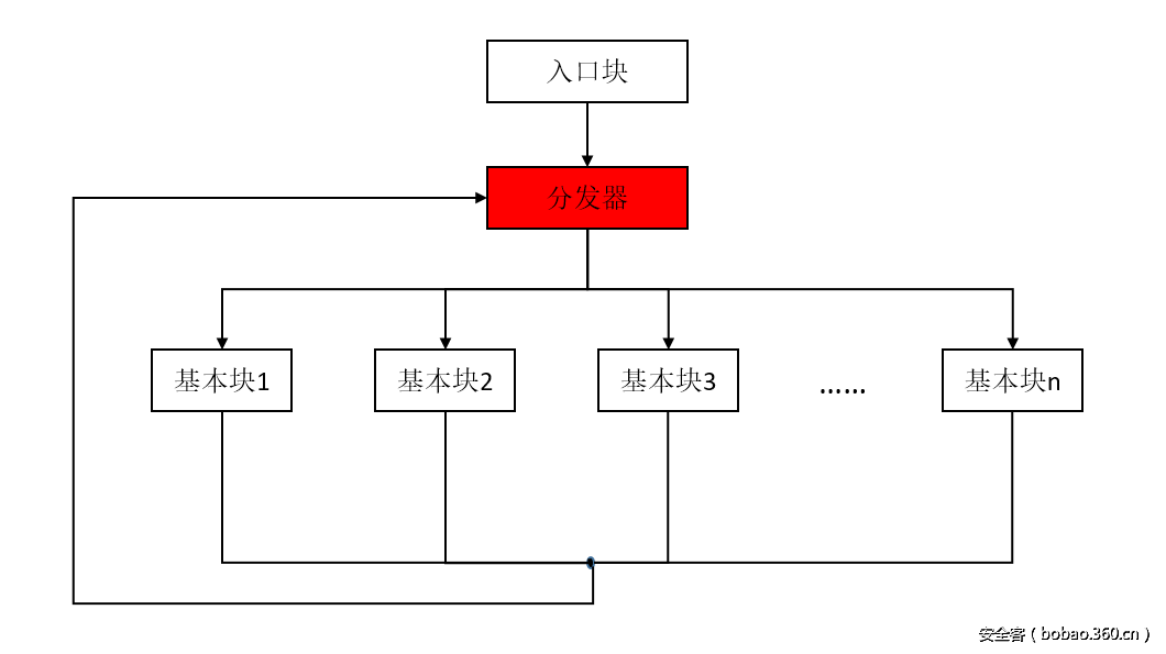 t01e102379e0620bd11.png http://p5.qhimg.com/t01e102379e0620bd11.png