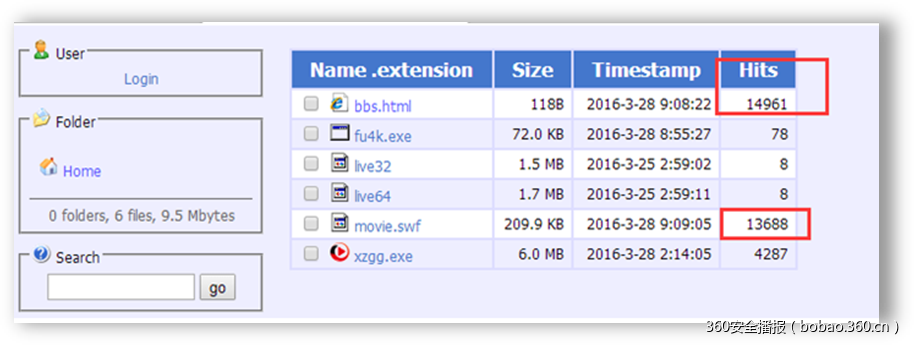 t01d158bef44178425b.png https://p1.ssl.qhimg.com/t01d158bef44178425b.png