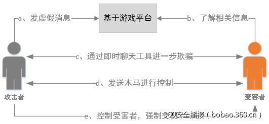 t01d23dec1664833bec.png https://p1.ssl.qhimg.com/t01d23dec1664833bec.png