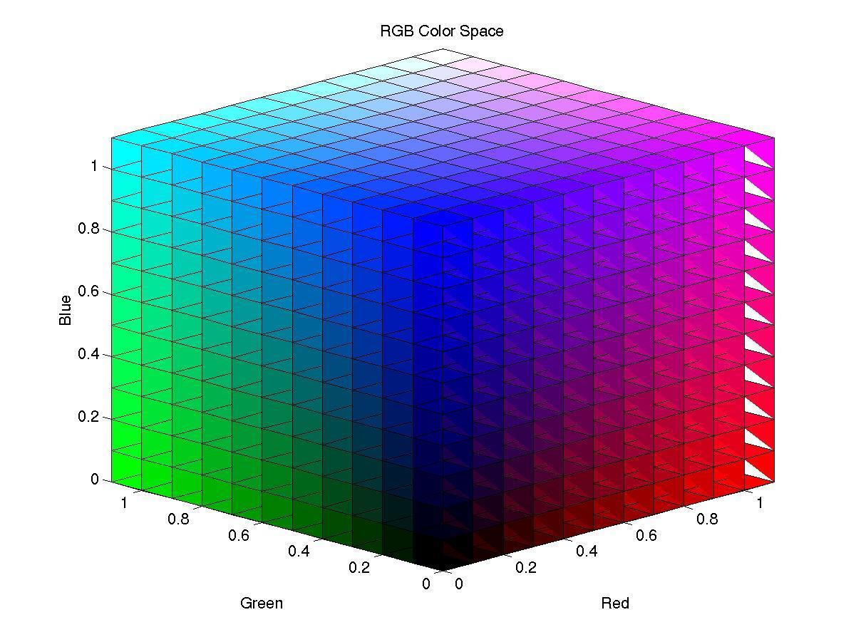 Rgb 360 rgb-360