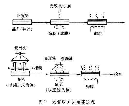 光刻技术_360百科