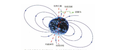 地球磁偏角图片