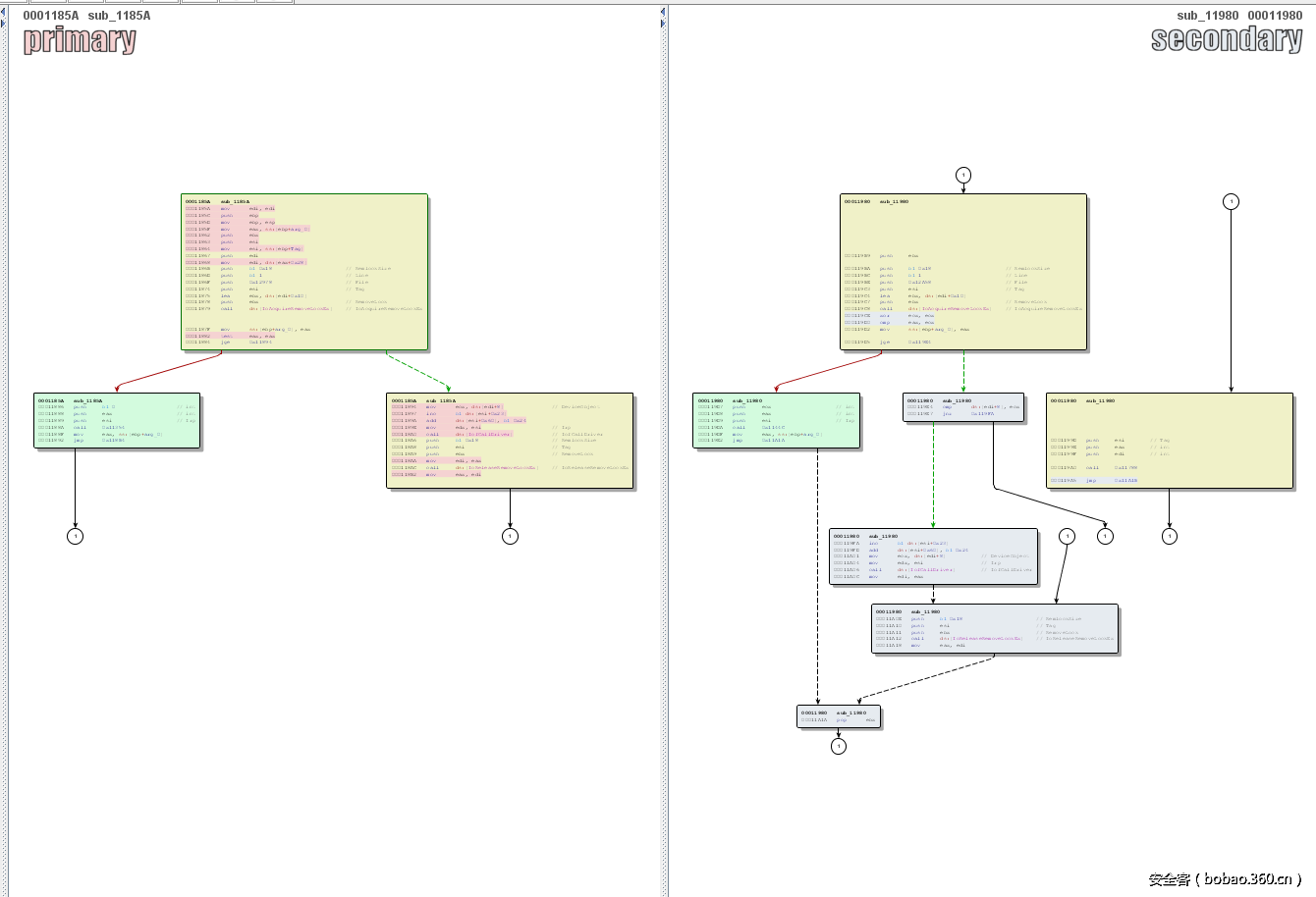 t013bb6e3abe1aee861.png http://p1.qhimg.com/t013bb6e3abe1aee861.png