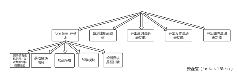 t01d490a443b2499e06.png https://p1.ssl.qhimg.com/t01d490a443b2499e06.png