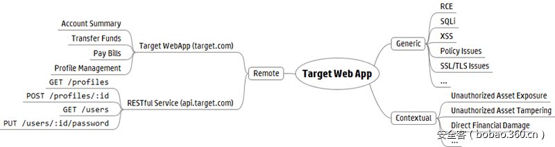 t01d4961af29674060b.png https://p1.ssl.qhimg.com/t01d4961af29674060b.png