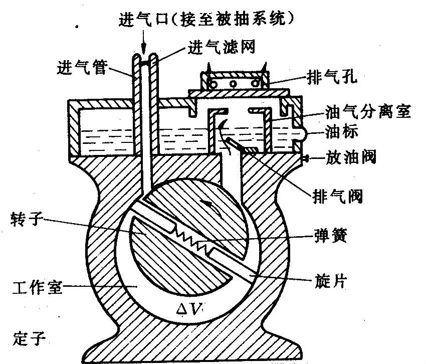 微型气泵工作原理图片