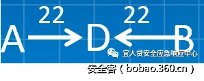 t01b6db0a9fff2419dc.png http://p4.qhimg.com/t01b6db0a9fff2419dc.png