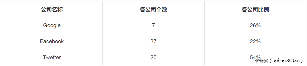 t01a519f4cc31f666bb.png http://p4.qhimg.com/t01a519f4cc31f666bb.png