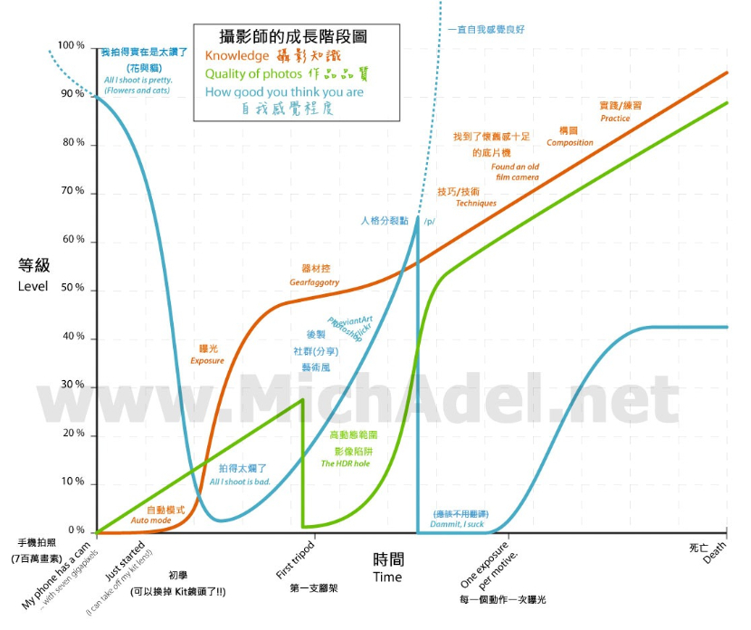 达克效应图册_360百科