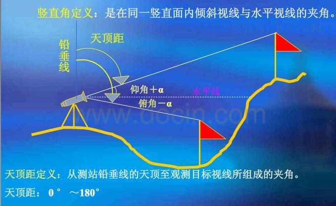 天顶距图册_360百科