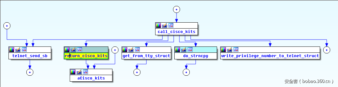 t01431fa7a4a92be3f3.png http://p5.qhimg.com/t01431fa7a4a92be3f3.png
