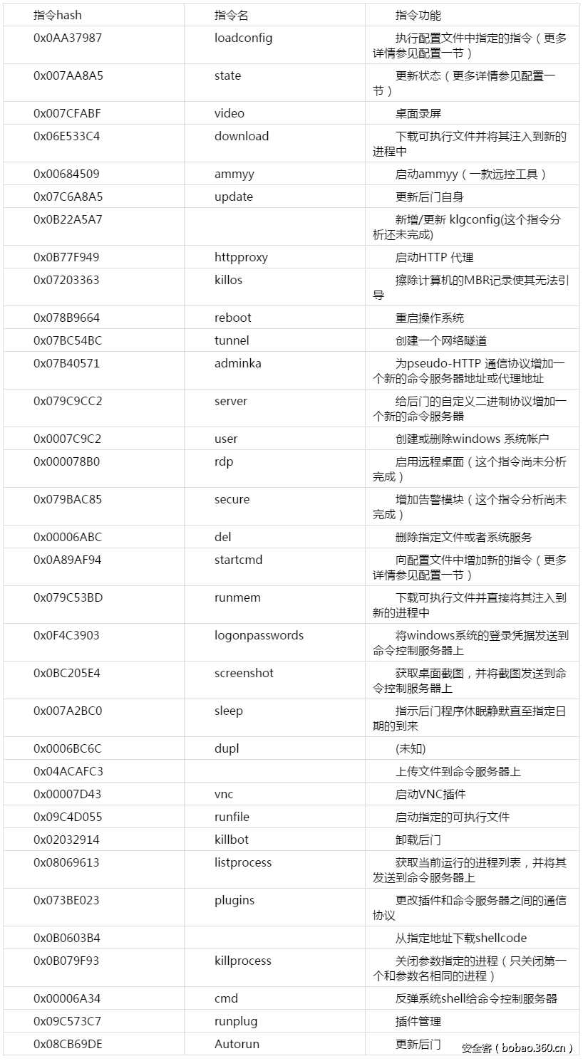 t01d9539e5b37940537.png http://p2.qhimg.com/t01d9539e5b37940537.png